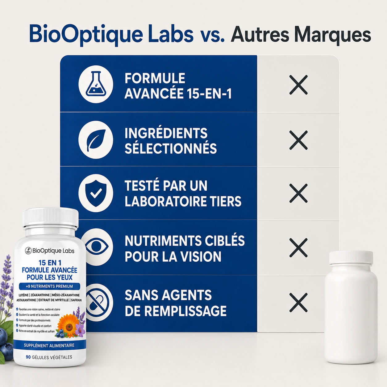 BioOptique Labs Complexe Oculaire Avancé 15-en-1
